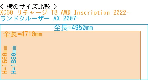 #XC60 リチャージ T8 AWD Inscription 2022- + ランドクルーザー AX 2007-